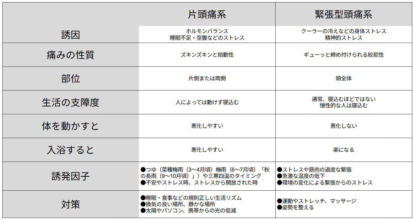 片頭痛　緊張型頭痛